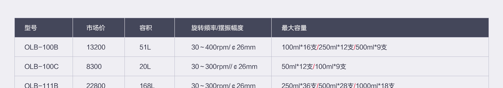 欧莱博恒温摇床常温系列